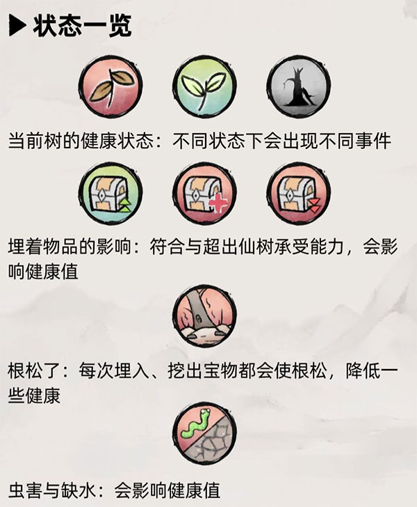 仙树攻略 仙树攻略