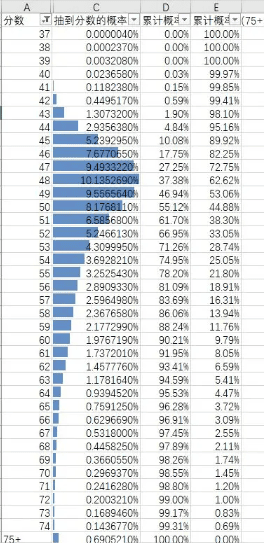 二次元抽卡 二次元8188威尼斯人如何提高抽到概率